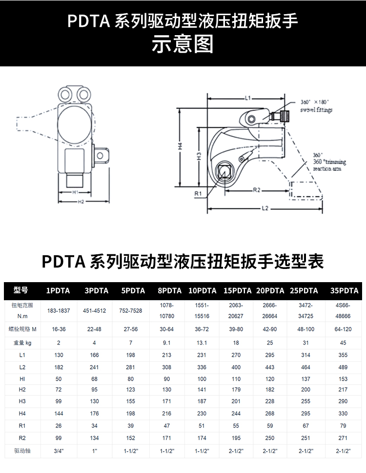 Brand new original in stock 1P - đánh giá và giá Torque Wrench