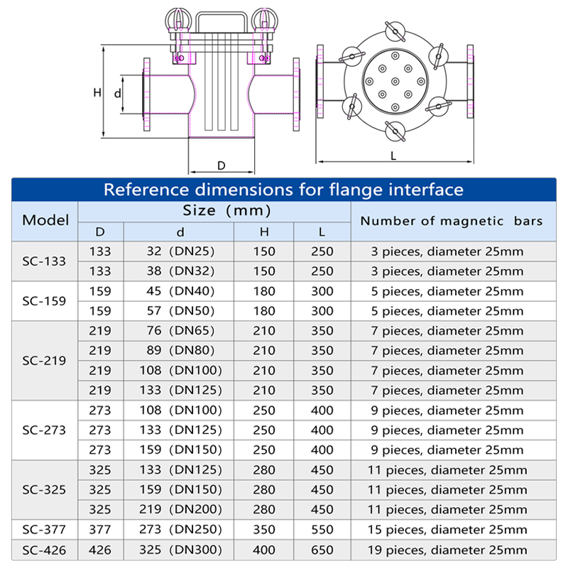 Industrial Magnet Oil Filter E - đánh giá và giá Oil Filter